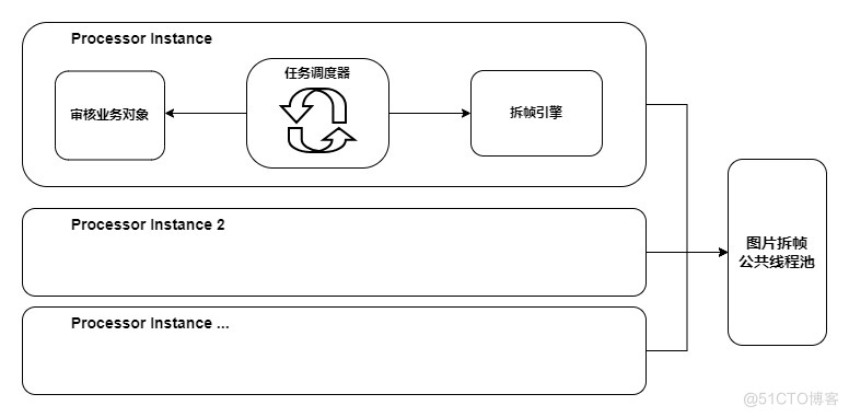 视频审核架构实践_API_11