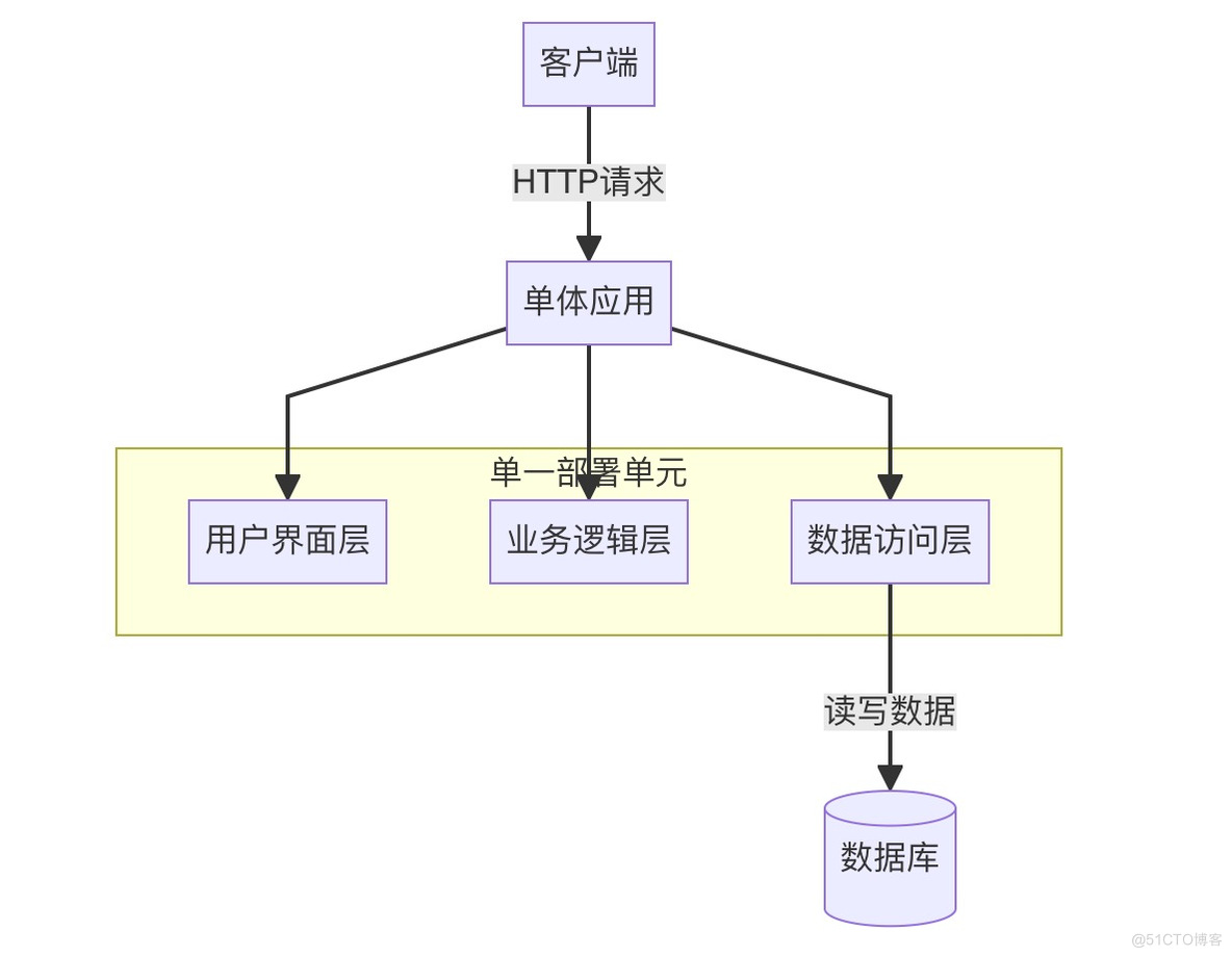 Proxyless的多活流量和微服务治理_微服务