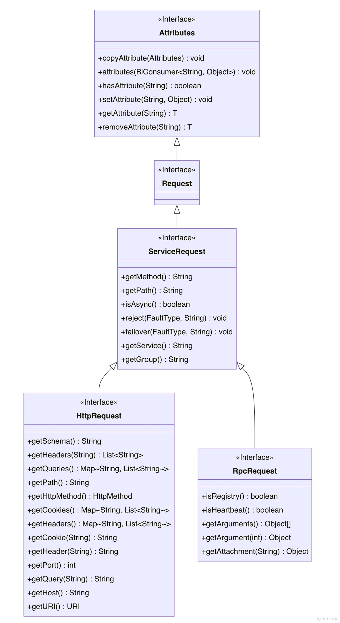 Proxyless的多活流量和微服务治理_Java_08