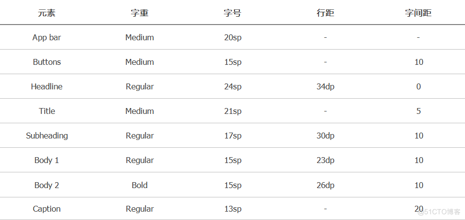 Axure PR 9 移动端设计规范_App_03