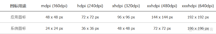 Axure PR 9 移动端设计规范_产品经理_04