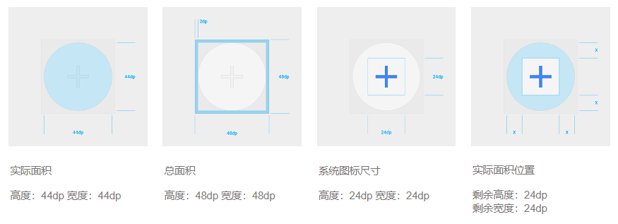 Axure PR 9 移动端设计规范_iOS_07