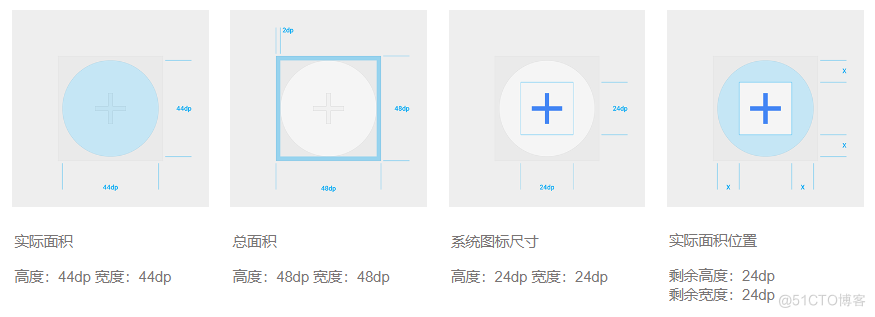 Axure PR 9 移动端设计规范_App_07