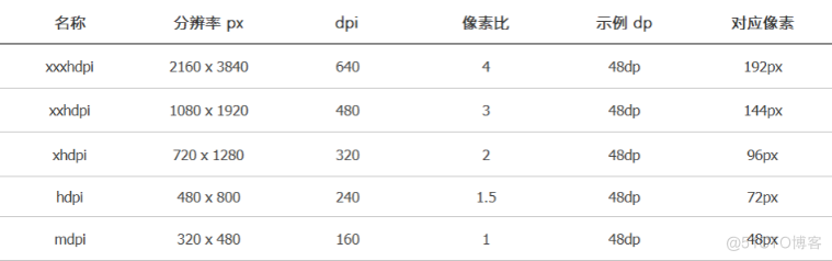 Axure PR 9 移动端设计规范_产品经理_08