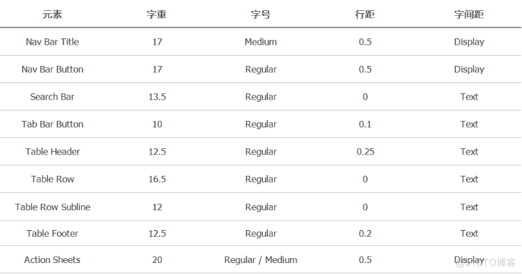 Axure PR 9 移动端设计规范_产品经理_15