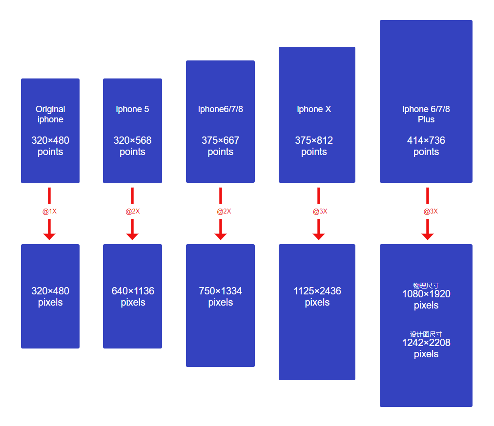 Axure PR 9 移动端设计规范_ico_16