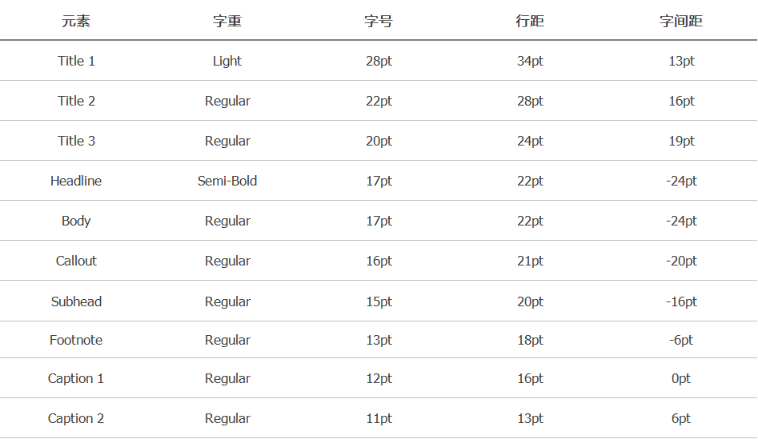 Axure PR 9 移动端设计规范_PRD_14