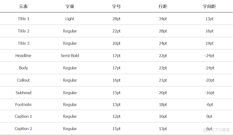 Axure PR 9 移动端设计规范_App_14