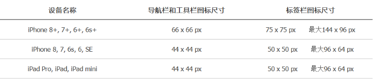 Axure PR 9 移动端设计规范_产品经理_20