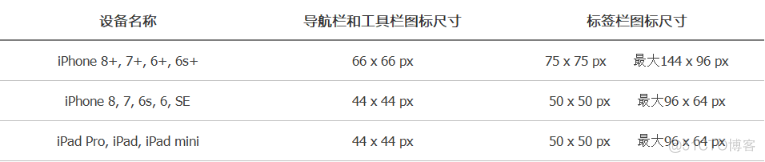 Axure PR 9 移动端设计规范_ico_20