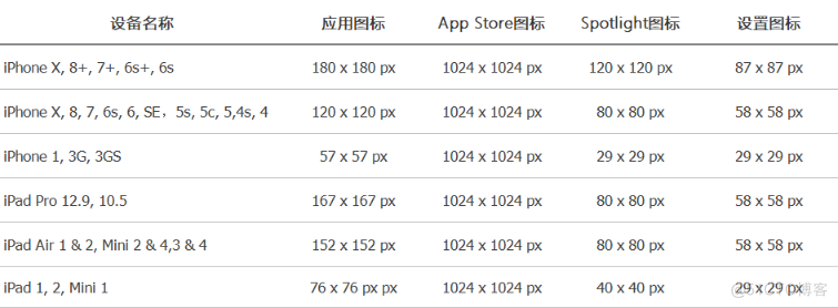 Axure PR 9 移动端设计规范_ico_19