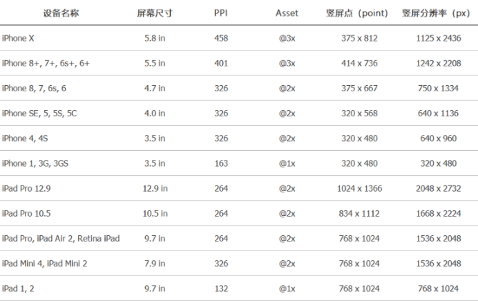 Axure PR 9 移动端设计规范_PRD_21