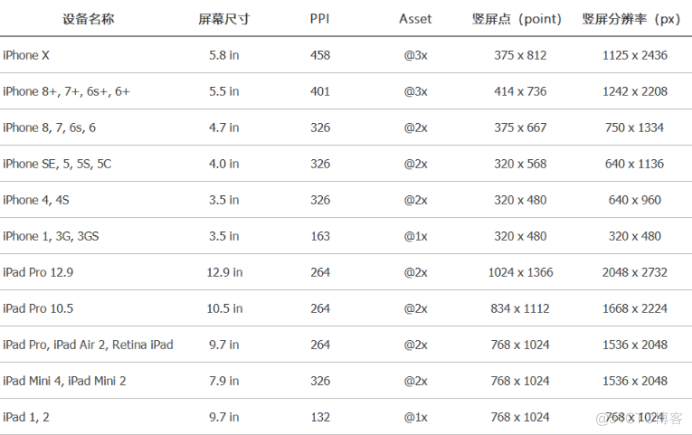 Axure PR 9 移动端设计规范_PRD_21