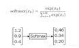 深度学习基础(一）:sigmoid/softmax/cross Entropy