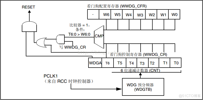 Ryu控制器架构和组件 rwg控制器_有效位