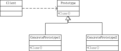 原型模式springboot 原型模式实例类图_浅拷贝