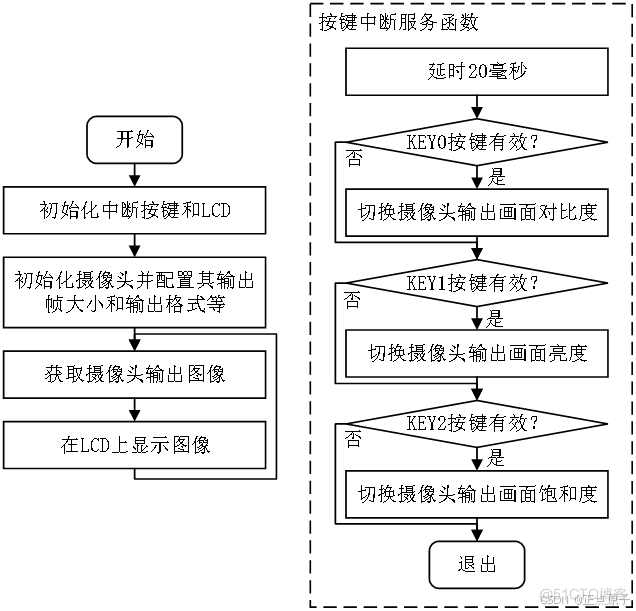 【正点原子K210连载】第二十七章 摄像头图像调整实验 摘自【正点原子】DNK210使用指南-CanMV版指南_开发板_02