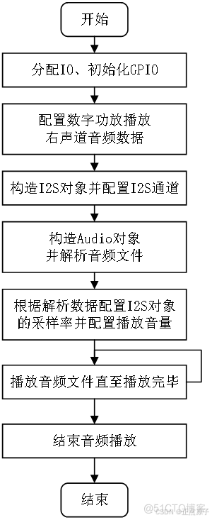 【正点原子K210连载】第二十八章 音频播放实验摘自【正点原子】DNK210使用指南-CanMV版指南_数据