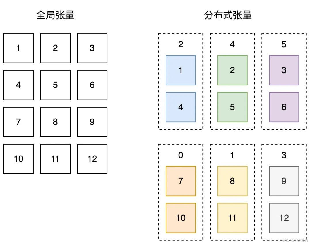 飞桨框架3.0核心升级：动静统一自动并行，轻松开发大模型_百度飞桨_05