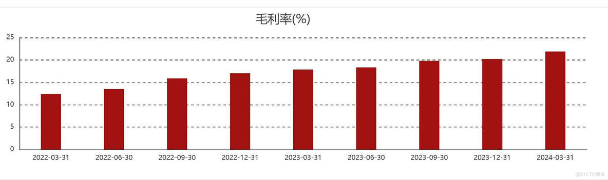 两王合体 车圈地震_华为_03