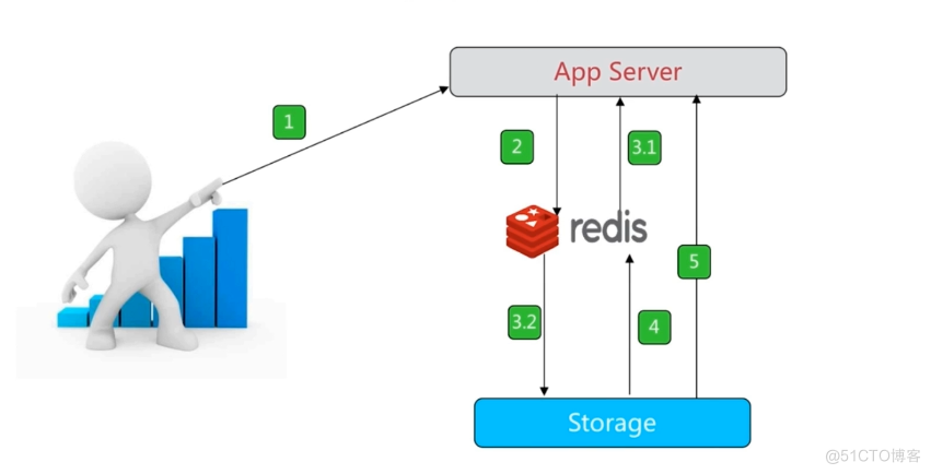 精通Redis-CLI：命令行玩转高效缓存_Redis