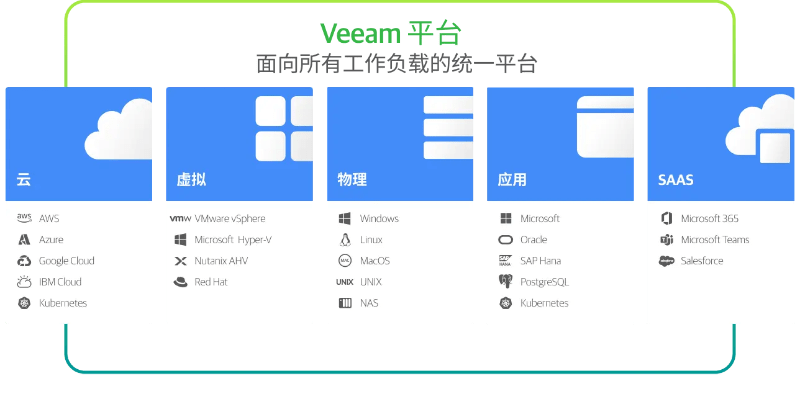 Veeam