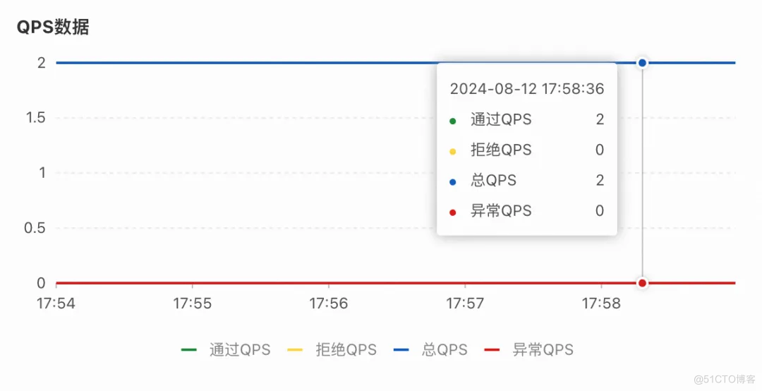 不改一行代码轻松玩转 Go 应用微服务治理_云原生_21