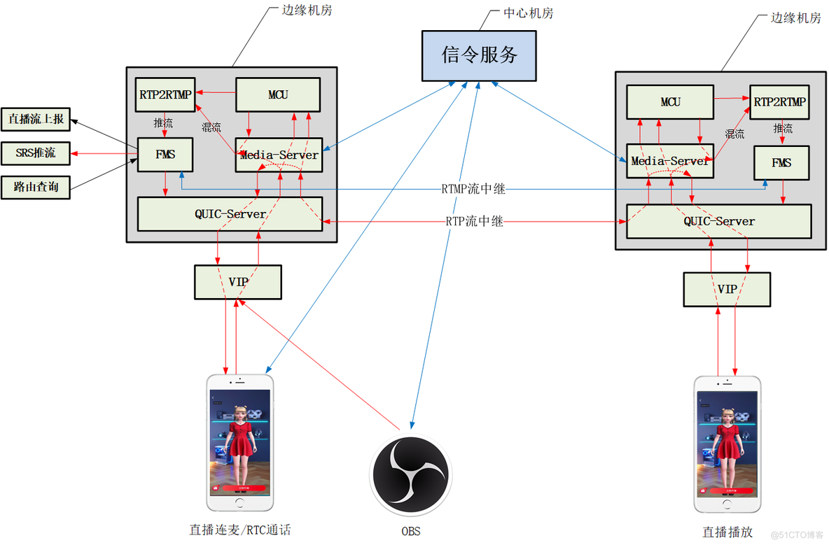 QUIC在京东直播的应用与实践_TCP_03