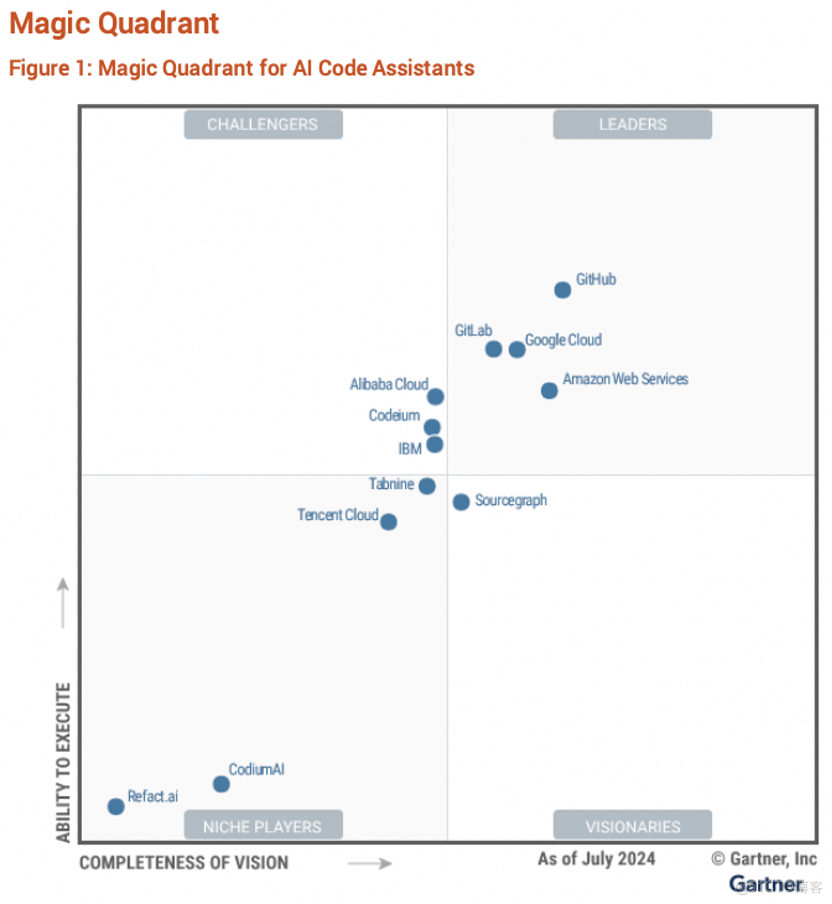 Gartner首次发布AI代码助手魔力象限，阿里云进入挑战者象限，通义灵码产品能力全面领先_代码调试