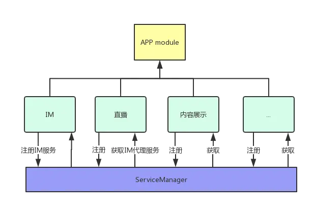 Android 组件化 推送放那里 android组件化原理_Android 组件化 推送放那里_03