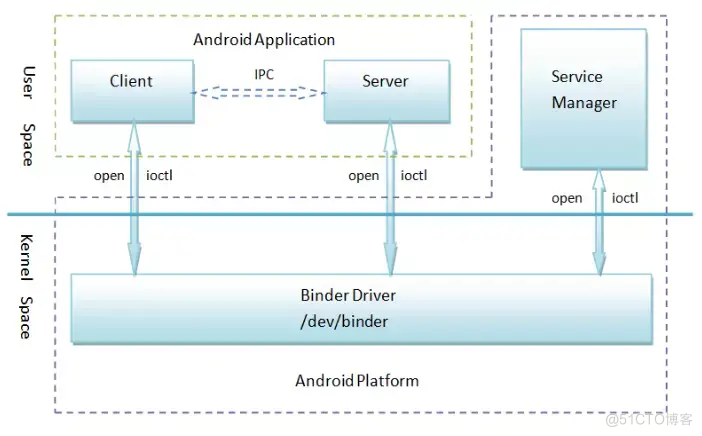 Android 组件化 推送放那里 android组件化原理_Android 组件化 推送放那里_02