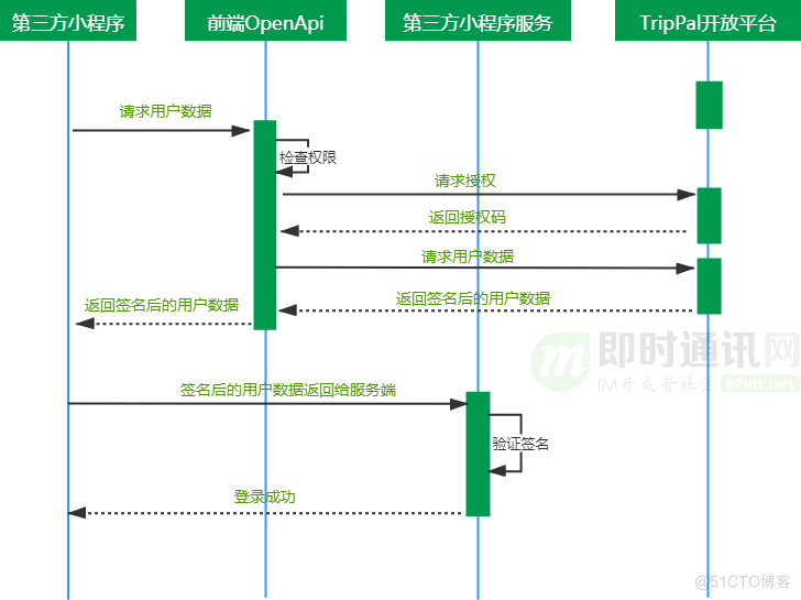 携程技术分享：亿级流量的办公IM及开放平台技术实践_网络编程_06