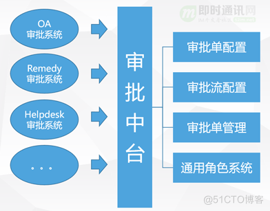 携程技术分享：亿级流量的办公IM及开放平台技术实践_即时通讯_08