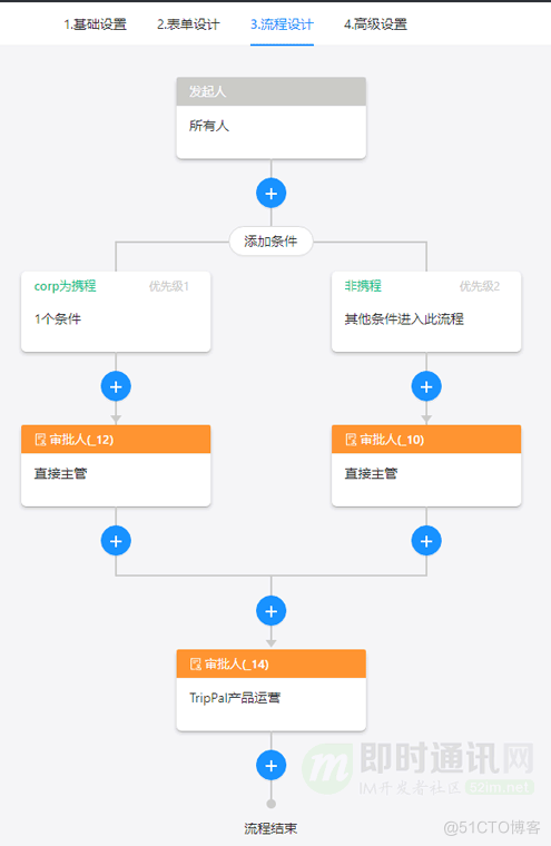 携程技术分享：亿级流量的办公IM及开放平台技术实践_IM_10