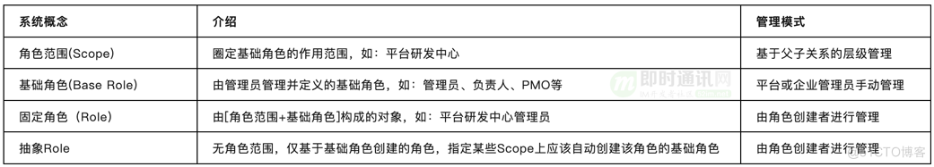 携程技术分享：亿级流量的办公IM及开放平台技术实践_即时通讯_12