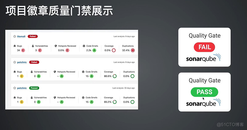 软件测试学习笔记丨静态测试与代码审计 SonarQube_maven_09