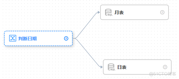 dolphinscheduler3.2.0版本参数传递并使用switch任务进行判断_参数传递_06