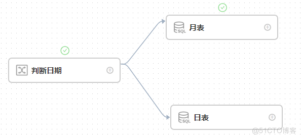 dolphinscheduler3.2.0版本参数传递并使用switch任务进行判断_海豚调度_14