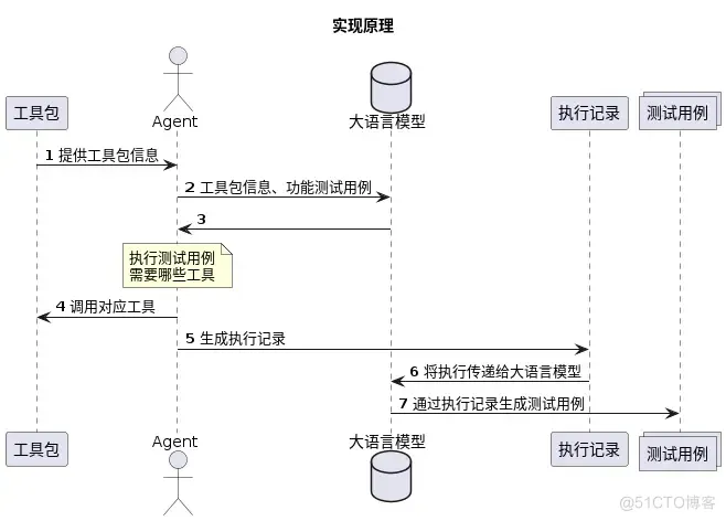 基于LangChain手工测试用例转Web自动化测试生成工具_测试用例_02