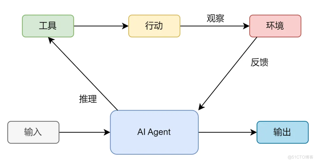 AI 网关零代码解决 AI 幻觉问题_阿里云_02