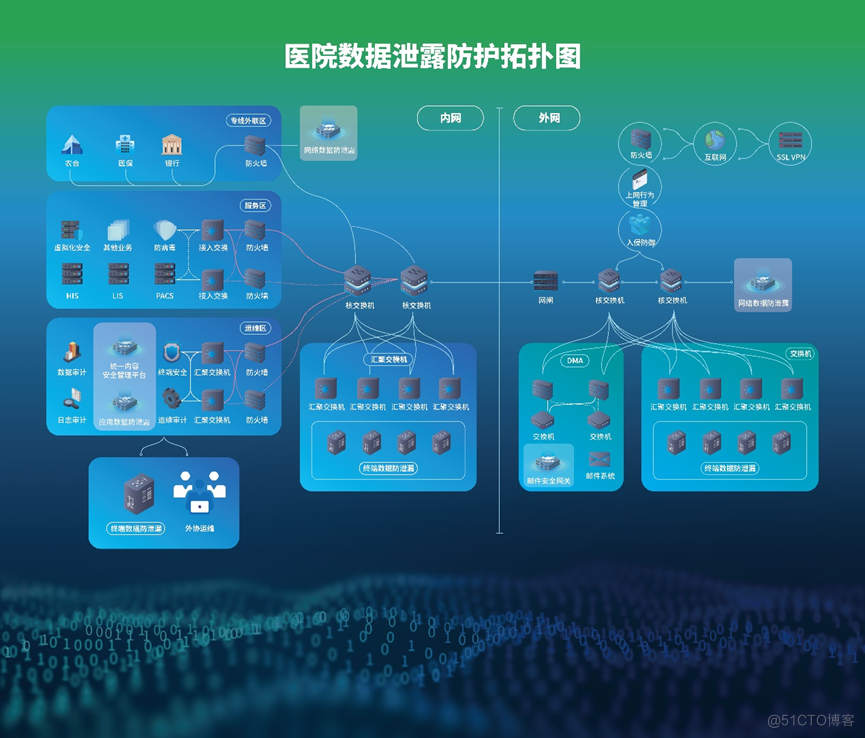 破局医疗数据安全：天空卫士“登录”东北医院信息网络大会_数据_02