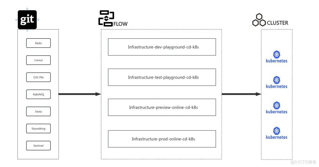 一线实战：运维人少，我们是如何从 0 到 1 实践 DevOps 和云原生？_项目管理_13