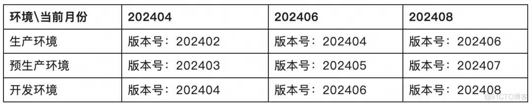 一线实战：运维人少，我们是如何从 0 到 1 实践 DevOps 和云原生？_项目管理_10