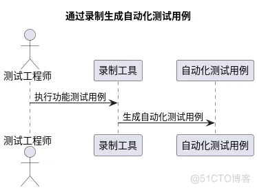 基于LangChain手工测试用例转Web自动化测试生成工具_用例