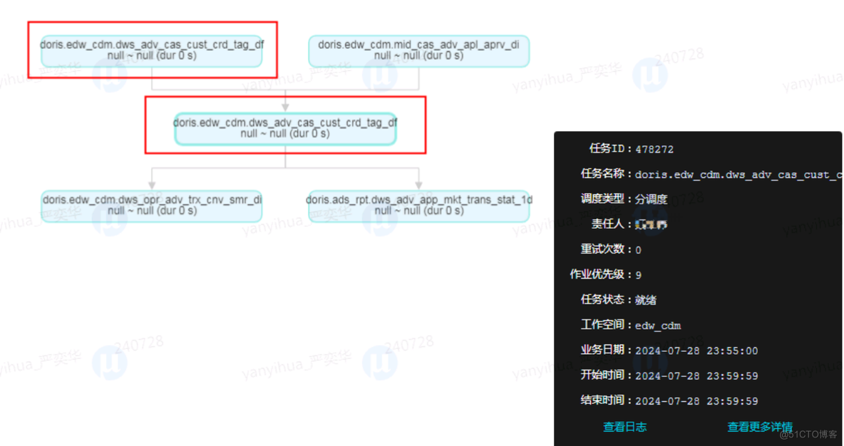 招联金融基于 Apache Doris 数仓升级：单集群 QPS 超 10w，存储成本降低 70%_实时仓库_05