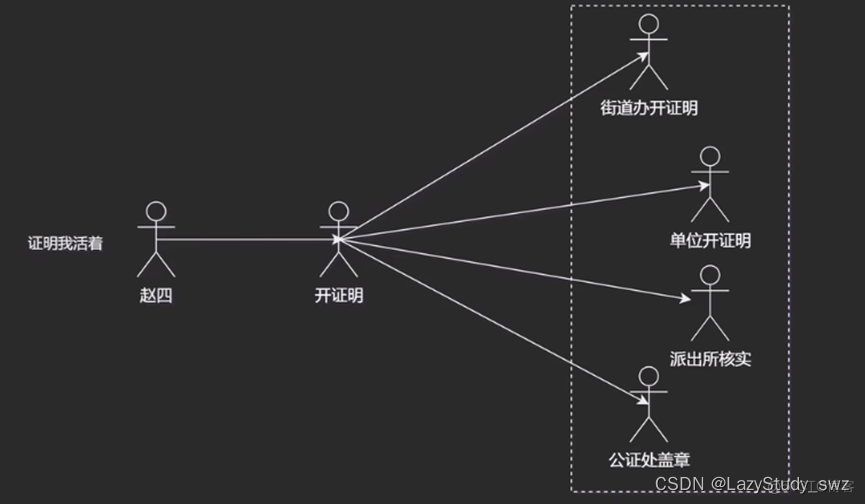 设计模式总结(二)：结构型模式_Public_09