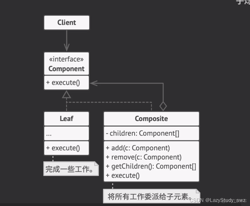 设计模式总结(二)：结构型模式_Public_20