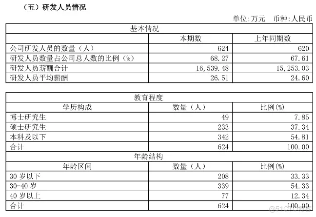 龙芯中科发2024上半年业绩报告，信息化芯片收入已超去年全年！_工控_03