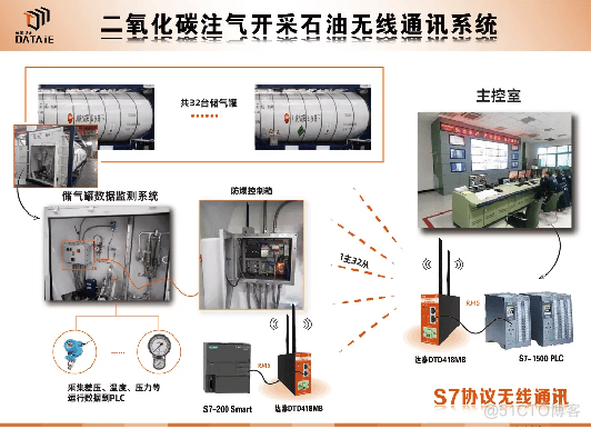 一文读懂西门子S7协议与PROFINET的主要区别_工业自动化