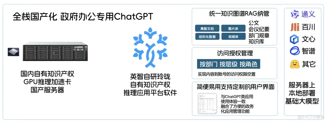 政务智能新时代：全栈国产化ChatGPT助力高效政务_技术栈_06